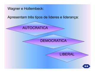 Wagner e Hollembeck:
Apresentam três tipos de lideres e liderança:
AUTOCRATICA
DEMOCRATICA
LIBERAL
 
