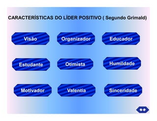 CARACTERÍSTICAS DO LÍDER POSITIVO ( Segundo Grimald)
Visão
Otimista
Educador
Estudante
Organizador
Humildade
SinceridadeValentiaMotivador
 
