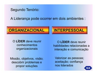 Segundo Tenório:
A Liderança pode ocorrer em dois ambientes :
ORGANIZACIONAL INTERPESSOAL
O LÍDER deve reunir
conhecimentos
organizacionais
O LÍDER deve reunir
habilidades relacionadas a
interação e comunicação
Missão, objetivos, visão;
descobrir problemas e
propor soluções
Valorizar as pessoas;
aceitação; confiança
nos liderados
 