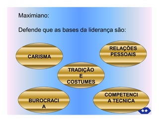 Maximiano:
Defende que as bases da liderança são:
CARISMA
TRADIÇÃO
E
COSTUMES
BUROCRACI
A
COMPETENCI
A TECNICA
RELAÇÕES
PESSOAIS
 