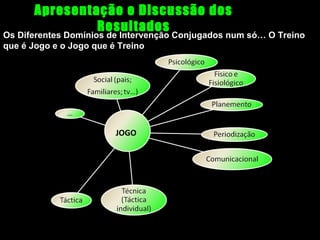 Apresentação e Discussão dos
Resultados

Os Diferentes Domínios de Intervenção Conjugados num só… O Treino
que é Jogo e o Jogo que é Treino

JOGO

 