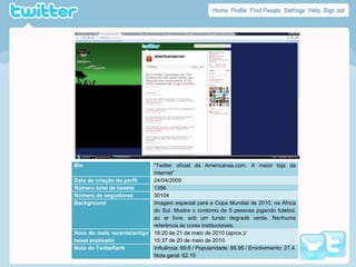 Nenhumainteração.Menos de 8 horasparapublicaros 20 tweetsanalisados#Divertiday #LOST #HouseEnviou links: Sim - 14                                                     Usouhashtags: Sim - 20