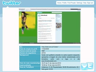Replys: 1 parausuáriocomum e outrosparaoutroperfildaempresa.2 diasparapublicaros 20 tweetsanalisados#FF #4palavrasdepoisdapinga (FilmeCara, Cadêmeucarro?)Enviou links: Sim - 18                                                     Usouhashtags: Sim - 15