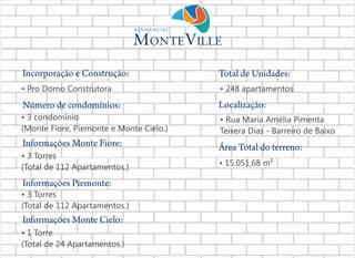 Incorporação e Construção:

Total de Unidades:

• Pro Domo Construtora

• 248 apartamentos

Número de condomínios:

Localização:

• 3 condomínio
(Monte Fiore, Piemonte e Monte Cielo.)

• Rua Maria Amélia Pimenta
Teixera Dias - Barreiro de Baixo

Informações Monte Fiore:

Área Total do terreno:

• 3 Torres
(Total de 112 Apartamentos.)

Informações Piemonte:
• 3 Torres
(Total de 112 Apartamentos.)

Informações Monte Cielo:
• 1 Torre
(Total de 24 Apartamentos.)

• 15.051,68 m²

 