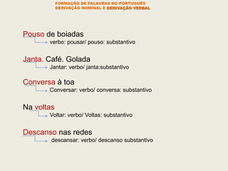 Pouso de boiadas
verbo: pousar/ pouso: substantivo
Janta. Café. Golada
Jantar: verbo/ janta:substantivo
Conversa à toa
Conversar: verbo/ conversa: substantivo
Na voltas
Voltar: verbo/ Voltas: substantivo
Descanso nas redes
descansar: verbo/ descanso substantivo
FORMAÇÃO DE PALAVRAS NO PORTUGUÊS
DERIVAÇÃO NOMINAL E DERIVAÇÃO VERBAL
 