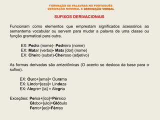 SUFIXOS DERIVACIONAIS
Funcionam como elementos que emprestam significados acessórios ao
semantema vocabular ou servem para mudar a palavra de uma classe ou
função gramatical para outra.
EX: Pedra (nome)- Pedreiro (nome)
EX: Matar (verbo)- Mata [dor] (nome)
EX: Cheiro (subst)-Cheiroso (adjetivo)
As formas derivadas são arrizotônicas (O acento se desloca da base para o
sufixo).
EX: Ouro+[ama]= Ourama
EX: Lindo+[eza]= Lindeza
EX: Alegre+ [ia] = Alegria
Exceções: Persa+[ico]=Pérsico
Globo+[ulo]=Glóbulo
Ferro+[eo]=Férreo
FORMAÇÃO DE PALAVRAS NO PORTUGUÊS
DERIVAÇÃO NOMINAL E DERIVAÇÃO VERBAL
 
