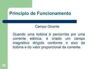28
Princípio de Funcionamento
Campo Girante
Quando uma bobina é percorrida por uma
corrente elétrica, é criado um campo
magnético dirigido conforme o eixo da
bobina e do valor proporcional da corrente.
 