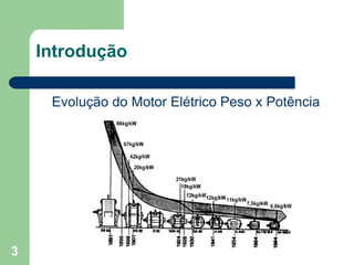 3
Introdução
Evolução do Motor Elétrico Peso x Potência
 