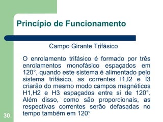 30
Princípio de Funcionamento
Campo Girante Trifásico
O enrolamento trifásico é formado por três
enrolamentos monofásico espaçados em
120°, quando este sistema é alimentado pelo
sistema trifásico, as correntes I1,I2 e I3
criarão do mesmo modo campos magnéticos
H1,H2 e H3 espaçados entre si de 120°.
Além disso, como são proporcionais, as
respectivas correntes serão defasadas no
tempo também em 120°
 