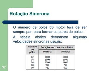 37
Rotação Síncrona
O número de pólos do motor terá de ser
sempre par, para formar os pares de pólos.
A tabela abaixo demonstra algumas
velocidades síncronas usuais:
 