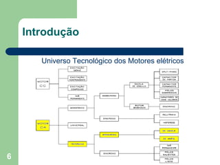 6
Introdução
Universo Tecnológico dos Motores elétricos
 