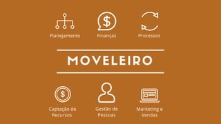 MOVELEIRO
Captação de
Recursos
Gestão de
Pessoas
Marketing e
Vendas
Planejamento Finanças Processos
 