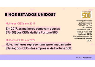 E NOS ESTADOS UNIDOS?
Mulheres CEOs em 2017
Projeto patrocinado
pela campanha
"100x25" da The
Rockefeller
Foundation, com o
objetivo de ter 100
mulheres CEOs
liderando empresas da
lista Fortune 500 até
2025.
Em 2017, as mulheres somavam apenas
6% (30) dos CEOs da lista Fortune 500.
Mulheres CEOs em 2022
Hoje, mulheres representam aproximadamente
9% (44) dos CEOs das empresas da Fortune 500.
© 2022 Korn Ferry
 