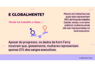 E GLOBALMENTE?
'Ainda há trabalho a fazer...'
Mesmo em indústrias nas
quais elas representam
50% da força de trabalho
(saúde, varejo, e no setor
público), mulheres ainda
são sub-representadas no
nível executivo.
Apesar do progresso, os dados da Korn Ferry
mostram que, globalmente, mulheres representam
apenas 21% dos cargos executivos.
© 2022 Korn Ferry
 