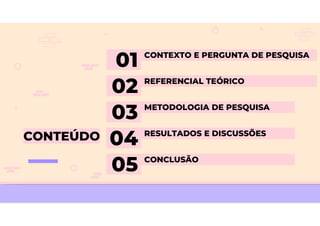 CONTEXTO E PERGUNTA DE PESQUISA
01
02
03
05
04
CONTEÚDO
REFERENCIAL TEÓRICO
METODOLOGIA DE PESQUISA
CONCLUSÃO
RESULTADOS E DISCUSSÕES
 
