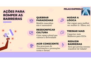 AÇÕES PARA
ROMPER AS
BARREIRAS
Modelo masculino
não é sustentável
Criar espaço plural que
valorize a diversidade
Capacitar mais
Mulheres para CEOs
Dar espaço para mulher
ser mulher (c/ filhos, etc)
Nos processos de
contratações e promoções
(cotas e metas)
Será que precisa mesmo
transferir de Cidade?
QUEBRAR
PARADIGMAS
RESSIGNIFICAR
CULTURA
TREINAR MAIS
MUDAR A
LÓGICA
AGIR CONSCIENTE
REDUZIR
BARREIRAS
PELAS EMPRESAS
 