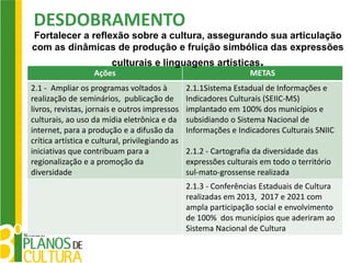 DESDOBRAMENTO
Fortalecer a reflexão sobre a cultura, assegurando sua articulação
com as dinâmicas de produção e fruição simbólica das expressões
                         culturais e linguagens artísticas.
                   Ações                                           METAS
2.1 - Ampliar os programas voltados à            2.1.1Sistema Estadual de Informações e
realização de seminários, publicação de          Indicadores Culturais (SEIIC-MS)
livros, revistas, jornais e outros impressos     implantado em 100% dos municípios e
culturais, ao uso da mídia eletrônica e da       subsidiando o Sistema Nacional de
internet, para a produção e a difusão da         Informações e Indicadores Culturais SNIIC
crítica artística e cultural, privilegiando as
iniciativas que contribuam para a                2.1.2 - Cartografia da diversidade das
regionalização e a promoção da                   expressões culturais em todo o território
diversidade                                      sul-mato-grossense realizada
                                                 2.1.3 - Conferências Estaduais de Cultura
                                                 realizadas em 2013, 2017 e 2021 com
                                                 ampla participação social e envolvimento
                                                 de 100% dos municípios que aderiram ao
                                                 Sistema Nacional de Cultura
 