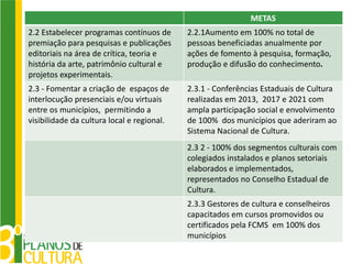 METAS
2.2 Estabelecer programas contínuos de      2.2.1Aumento em 100% no total de
premiação para pesquisas e publicações      pessoas beneficiadas anualmente por
editoriais na área de crítica, teoria e     ações de fomento à pesquisa, formação,
história da arte, patrimônio cultural e     produção e difusão do conhecimento.
projetos experimentais.
2.3 - Fomentar a criação de espaços de      2.3.1 - Conferências Estaduais de Cultura
interlocução presenciais e/ou virtuais      realizadas em 2013, 2017 e 2021 com
entre os municípios, permitindo a           ampla participação social e envolvimento
visibilidade da cultura local e regional.   de 100% dos municípios que aderiram ao
                                            Sistema Nacional de Cultura.
                                            2.3 2 - 100% dos segmentos culturais com
                                            colegiados instalados e planos setoriais
                                            elaborados e implementados,
                                            representados no Conselho Estadual de
                                            Cultura.
                                            2.3.3 Gestores de cultura e conselheiros
                                            capacitados em cursos promovidos ou
                                            certificados pela FCMS em 100% dos
                                            municípios
 