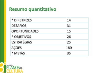 Resumo quantitativo
* DIRETRIZES           14
DESAFIOS              31
OPORTUNIDADES         15
* OBJETIVOS           26
ESTRATÉGIAS           25
AÇÕES                 180
* METAS               35
 