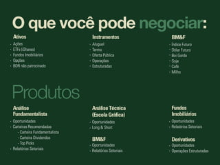 O que você pode negociar:
Ativos                          Instrumentos           BM&F
Ações                           Aluguel                Índice Futuro
ETFs (iShares)                  Termo                  Dólar Futuro
Fundos Imobiliários             Oferta Pública         Boi Gordo
Opções                          Operações              Soja
BDR não patrocinado             Estruturadas           Café
                                                       Milho




Produtos
Análise                         Análise Técnica        Fundos
Fundamentalista                 (Escola Gráfica)       Imobiliários
Oportunidades                   Oportunidades          Oportunidades
Carteiras Recomendadas          Long & Short           Relatórios Setoriais
   - Carteira Fundamentalista
   - Carteira Dividendos        BM&F                   Derivativos
   - Top Picks                  Oportunidades          Oportunidades
Relatórios Setoriais            Relatórios Setoriais   Operações Estruturadas
 