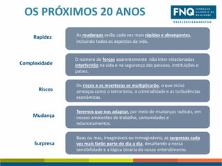 OS PRÓXIMOS 20 ANOS
Rapidez

Complexidade
Complexidade

Riscos

Riscos

As mudanças serão cada vez mais rápidas e abrangentes,
incluindo todos os aspectos da vida.

O número de forças aparentemente não inter-relacionadas
interferirão na vida e na segurança das pessoas, instituições e
países.

Os riscos e as incertezas se multiplicarão, o que inclui
ameaças como o terrorismo, a criminalidade e as turbulências
econômicas.

Mudança

Teremos que nos adaptar, por meio de mudanças radicais, em
nossos ambientes de trabalho, comunidades e
relacionamentos.

Surpresa

Boas ou más, imagináveis ou inimagináveis, as surpresas cada
vez mais farão parte do dia a dia, desafiando a nossa
sensibilidade e a lógica binária do nosso entendimento.

 