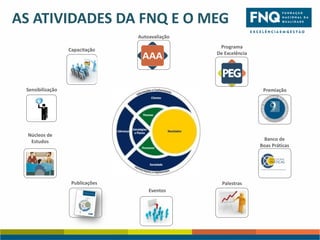 AS ATIVIDADES DA FNQ E O MEG
Autoavaliação
Programa
De Excelência

Capacitação

Sensibilização

Premiação

Núcleos de
Estudos

Banco de
Boas Práticas

Publicações

Palestras
Eventos

 