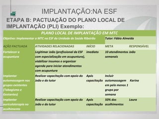 ETAPA B: PACTUAÇÃO DO PLANO LOCAL DE
IMPLANTAÇÃO (PLI) Exemplo:
IMPLANTAÇÃO:NA ESF
PLANO LOCAL DE IMPLANTAÇÃO EM MTC
Objetivo: Implementar a MTC na ESF da Unidade de Saúde Ribeirão Tutor: Fábio Almeida
AÇÃO PACTUADA ATIVIDADES RELACIONADAS INÍCIO META RESPONSÁVEL
Fortalecer a
acupuntura
Legitimar João (profissional da ESF
com especialização em acupuntura),
viabilizar insumos e organizar
agenda para iniciar atendimentos
com acupuntura
imediato 10 atendimentos
semanais
João
Implantar
automassagem nos
grupos existentes
(Tabagismo e
Gestantes)
Realizar capacitação com apoio do
João e do tutor
Após
capacitação
Incluir
automassagem
em pelo menos 1
grupo por
semana
Karina
Implantar
auriculoterapia no
acolhimento
Realizar capacitação com apoio do
João e do tutor
Após
capacitação
50% dos
acolhimentos
Laura
 