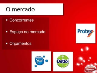 O mercado
 Concorrentes
 Espaço no mercado
 Orçamentos
 
