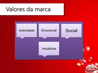 Valores da marca
Autoridade Emocional Social
Inocência
 
