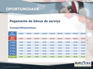 Pagamento de bônus de serviço
OPORTUNIDADE
Compartilhamentos:
R$
serviço
20%
bônus
400,00 600,00 900,00 1200,00 1450,00 1800,00 2100,00 2450,00 2800,00
80,00 120,00 180,00 240,00 290,00 360,00 420,00 490,00 560,00
1º 30% 24,00 36,00 54,00 72,00 87,00 108,00 126,00 147,00 168,00
2º 20% 16,00 24,00 36,00 48,00 58,00 72,00 84,00 98,00 112,00
3º 15% 12,00 18,00 27,00 36,00 43,50 54,00 63,00 73,50 84,00
4º 15% 12,00 18,00 27,00 36,00 43,50 54,00 63,00 73,50 84,00
5º 10% 8,00 12,00 18,00 24,00 29,00 36,00 42,00 49,00 56,00
6º 10% 8,00 12,00 18,00 24,00 29,00 36,00 42,00 49,00 56,00
 