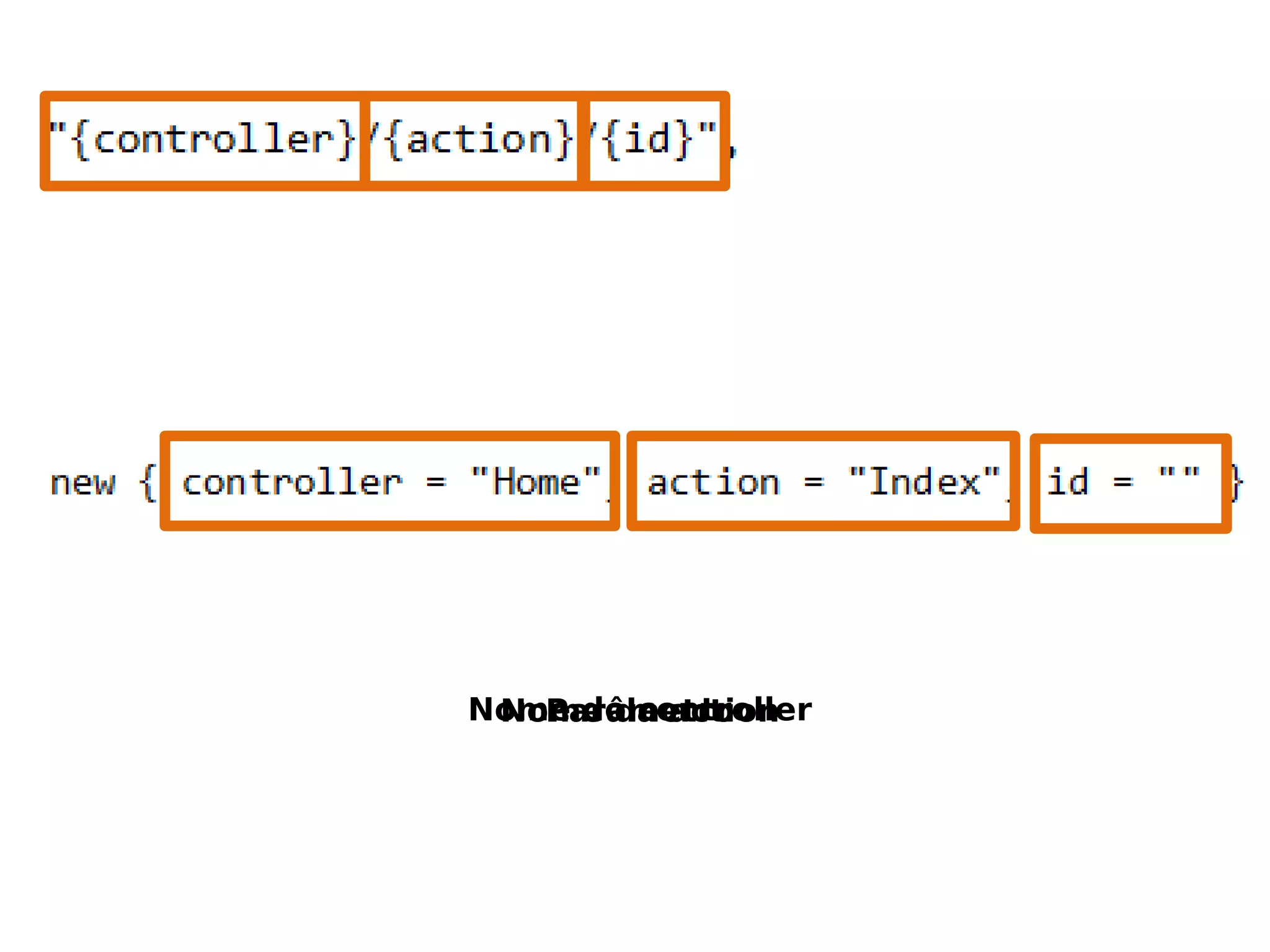 Nome do controller
 Nome da action
   Parâmetro
 