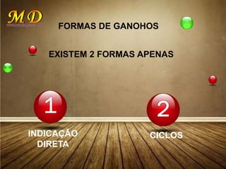 FORMAS DE GANOHOS
EXISTEM 2 FORMAS APENAS
CICLOSINDICAÇÃO
DIRETA
 