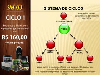 SISTEMA DE CICLOS
VOCÊ
JOÃO MARIA
A cada matriz preenchida o afiliado terá que usar 40% do valor em
compras de Produtos em nossa loja virtual.
Todos valores e taxas poderão ser descontados do saldo em seu escritório
Virtual
Fechando a Matriz com
6 pessoas, ganhe um total
De:
PATROCINADOR
Você poderá receber
Derramamento, completando
sua matriz
40% em produtos
 