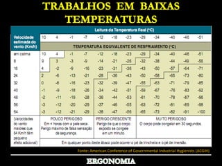 TRABALHOS  EM  BAIXAS TEMPERATURASAMBIENTES DE TRABALHO Transporte de pereciveis  Temperatura- Congelados ( Max -18°C  Min-12°C)    -  Resfriados  (Max  6°C  Min  7°C )