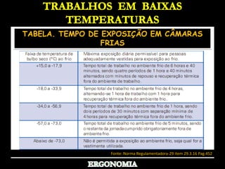 TRABALHOS  EM  BAIXAS TEMPERATURASEFEITOS CAUSADOS PELO FRIO  Ulcerações decorrentes da necrose dos tecidos expostos;