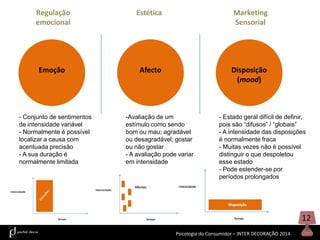 Regulação
emocional

Estética

Marketing
Sensorial

Emoção

Afecto

Disposição
(mood)

- Conjunto de sentimentos
de intensidade variável
- Normalmente é possível
localizar a causa com
acentuada precisão
- A sua duração é
normalmente limitada

-Avaliação de um
estímulo como sendo
bom ou mau; agradável
ou desagradável; gostar
ou não gostar
- A avaliação pode variar
em intensidade

- Estado geral difícil de definir,
pois são “difusos” / “globais”
- A intensidade das disposições
é normalmente fraca
- Muitas vezes não é possível
distinguir o que despoletou
esse estado
- Pode estender-se por
períodos prolongados

12
Psicologia do Consumidor – INTER DECORAÇÃO 2014

 