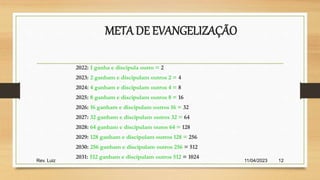 11/04/2023
Rev. Luiz 12
META DE EVANGELIZAÇÃO
2022: 1 ganha e discipula outro = 2
2023: 2 ganham e discipulam outros 2 = 4
2024: 4 ganham e discipulam outros 4 = 8
2025: 8 ganham e discipulam outros 8 = 16
2026: 16 ganham e discipulam outros 16 = 32
2027: 32 ganham e discipulam outros 32 = 64
2028: 64 ganham e discipulam ouros 64 = 128
2029: 128 ganham e discipulam outros 128 = 256
2030: 256 ganham e discipulam outros 256 = 512
2031: 512 ganham e discipulam outros 512 = 1024
 