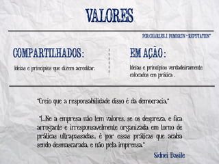.     “

                                                            ~
                                 :                              :
                                                        ´
Ideias e princípios que dizem acreditar.        Ideias e princípios verdadeiramente
                                                colocados em prática .



           “Creio que a responsabilidade disso é da democracia,”

            “[...]Se a empresa não tem valores, se os despreza, e fica
           arrogante e irresponsavelmente organizada em torno de
           práticas ultrapassadas., é por essas práticas que acaba
           sendo desmascarada, e não pela imprensa.”
                                                          Sidnei Basile
 