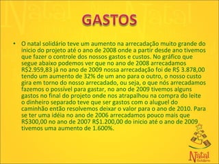 O natal solidário teve um aumento na arrecadação muito grande do inicio do projeto até o ano de 2008 onde a partir desde ano tivemos que fazer o controle dos nossos gastos e custos. No gráfico que segue abaixo podemos ver que no ano de 2008 arrecadamos R$2.959,83 já no ano de 2009 nossa arrecadação foi de R$ 3.878,00 tendo um aumento de 32% de um ano para o outro, o nosso custo gira em torno do nosso arrecadado, ou seja, o que nós arrecadamos fazemos o possível para gastar, no ano de 2009 tivemos alguns gastos no final do projeto onde nos atrapalhou na compra do leite o dinheiro separado teve que ser gastos com o aluguel do caminhão então resolvemos deixar o valor para o ano de 2010. Para se ter uma idéia no ano de 2006 arrecadamos pouco mais que R$300,00 no ano de 2007 R$1.200,00 do inicio até o ano de 2009 tivemos uma aumento de 1.600%. 