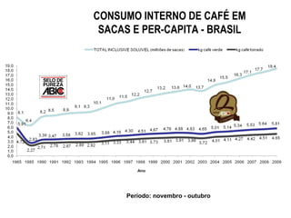 CONSUMO INTERNO DE CAFÉ EM SACAS E PER-CAPITA - BRASIL Período: novembro - outubro 