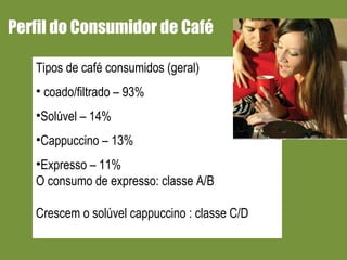 Perfil do Consumidor de Café  Tipos de café consumidos (geral) coado/filtrado – 93% Solúvel – 14% Cappuccino – 13% Expresso – 11% O consumo de expresso: classe A/B Crescem o solúvel cappuccino : classe C/D 