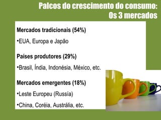 Palcos do crescimento do consumo:  Os 3 mercados  Mercados tradicionais (54%) EUA, Europa e Japão Países produtores (29%) Brasil, Índia, Indonésia, México, etc. Mercados emergentes (18%) Leste Europeu (Russía) China, Coréia, Austrália, etc. 