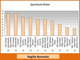 Região Noroeste 