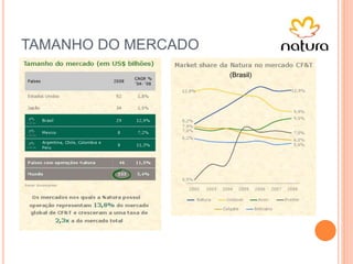 TAMANHO DO MERCADO
(Brasil)
 