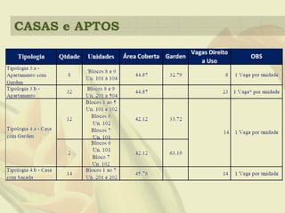 CASAS e APTOS
 