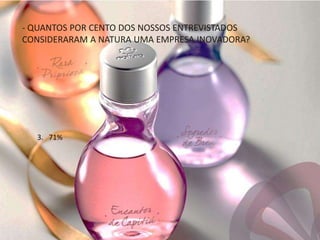 3. 71%
- QUANTOS POR CENTO DOS NOSSOS ENTREVISTADOS
CONSIDERARAM A NATURA UMA EMPRESA INOVADORA?
 