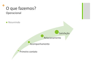 O que fazemos?OperacionalResumindo