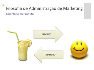 Filosofia de Administração de MarketingOrientado ao ProdutoPRODUTODINHEIRO
