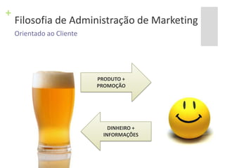 Filosofia de Administração de MarketingOrientado ao ClientePRODUTO + PROMOÇÃODINHEIRO + INFORMAÇÕES
