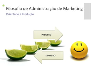 Filosofia de Administração de MarketingOrientado à ProduçãoPRODUTODINHEIRO